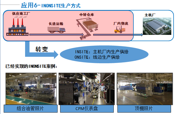 【新战略专稿】东风日产物流智能化与机器人应用展望与需求