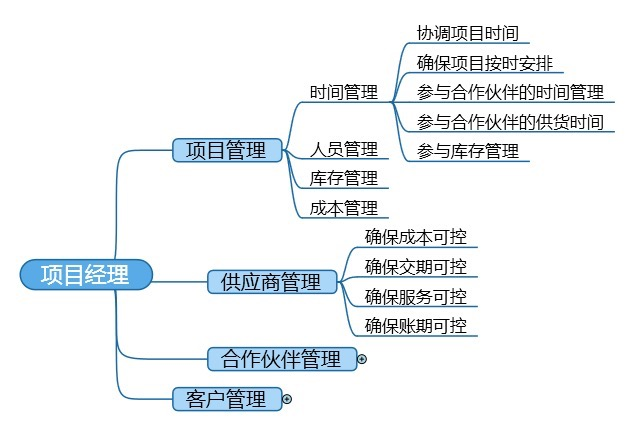 机器人系统集成商如何提升项目的终结能力？