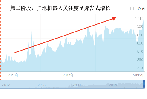 家用清洁机器人需求爆发，迎来大众化消费时代