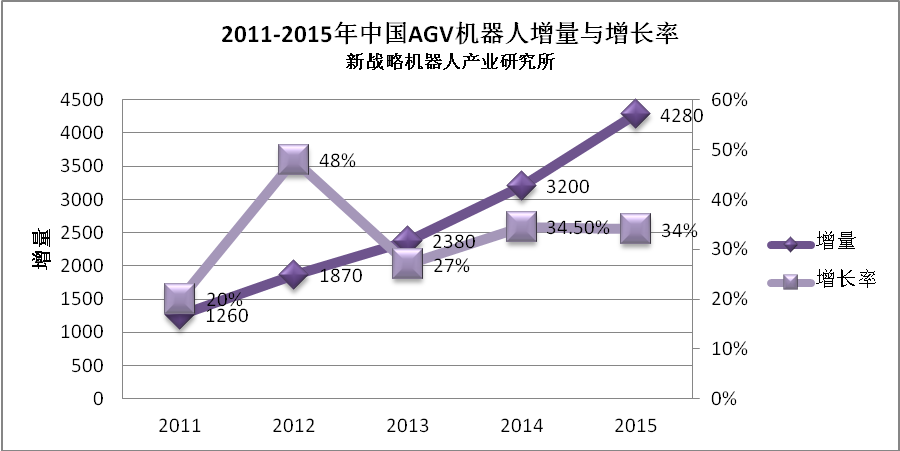 产业一周要闻：雷军邀郭台铭一起干机器人？