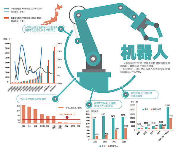 机器人来了！房地产行业进入智能制造时代