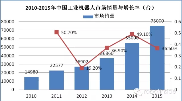 大视野：迎接机器人时代的到来！