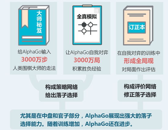 【头条】：Alpha Go连下两城李世石又输了，这场人机大战为啥这么火？