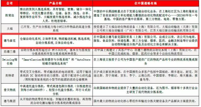 德马泰克亮相智能物流仓储大会并做前瞻性技术报告！