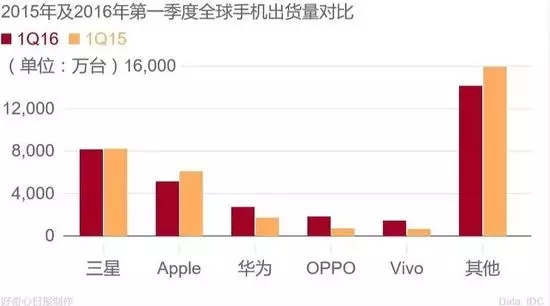富士康裁员6万是被机器人取代？别天真了！