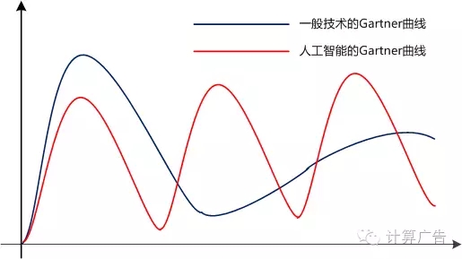 各位大佬，别再拿人工智能当春药了！