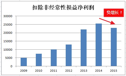 假如政府断了奶，拿什么做中国机器人的TOP10?