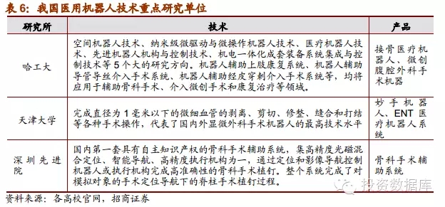 我国医用机器人的发展：技术有所突破，挑战与机遇并存