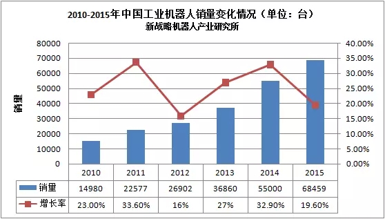 全国机器人投资火热 风险控制令人担忧！