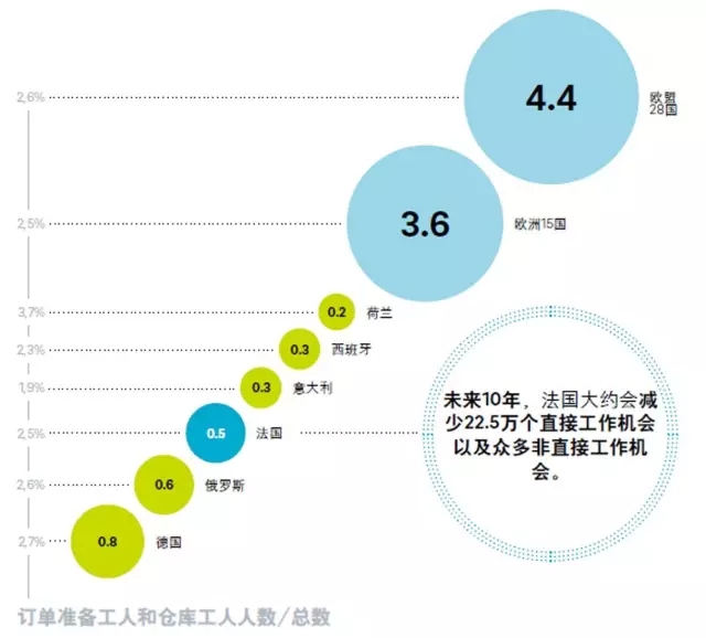 《物流搬运机器人》报道：机器人将大量进入物流业，你准备好了吗？