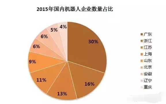 全球机器人产业将迎“奇点” 我国市场竞争不容乐观！