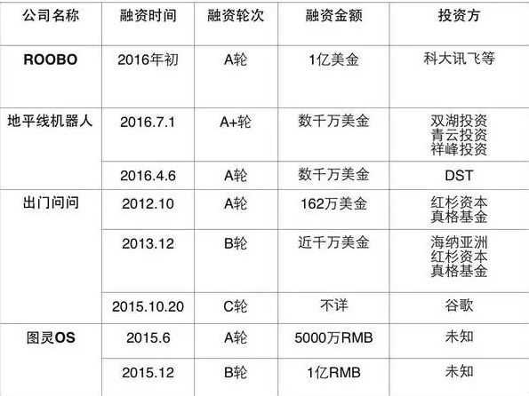 看这4家惊艳投资人的中国机器人创业公司！