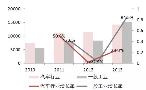 十万价差，国产工业机器人发展未来看点在哪！