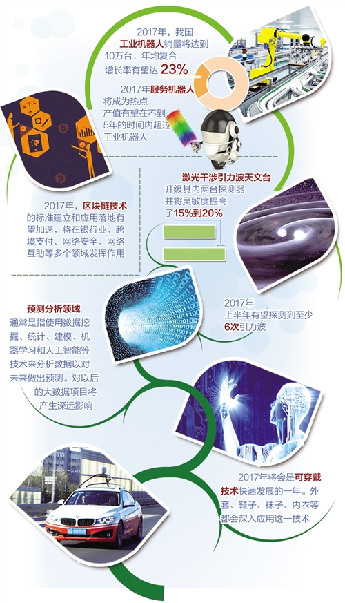 2017世界十项创新前瞻：引力波、机器人上榜