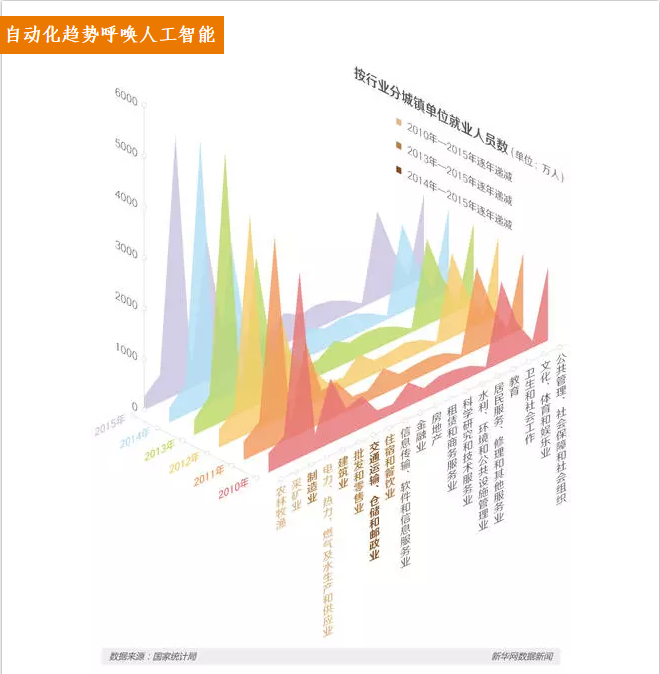 【调查】人机之战，机器人换人后的焦虑与思考！