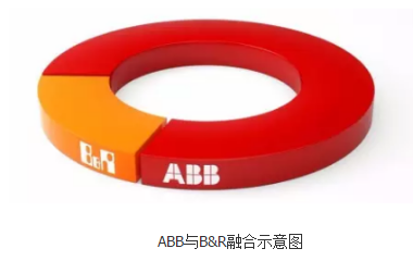瑞士ABB收购奥地利B&R，挑战德国西门子工业自动化业务