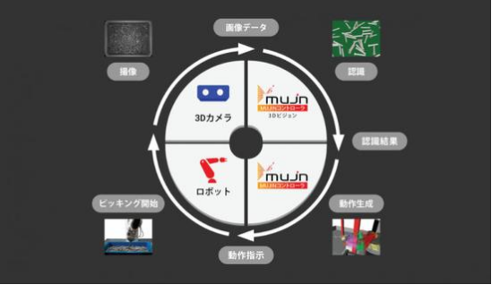 日本是怎样让工业机器人更好用的？