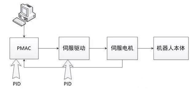 机器人控制技术到底有多重要？