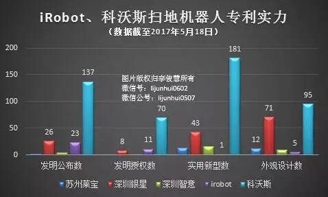 蛰伏12年，iRobot举起扫地机器人全球专利大棒！