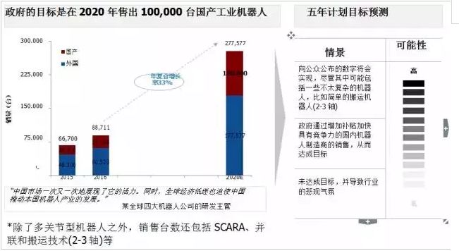 在中国，真正制造工业机器人的公司不超过80家