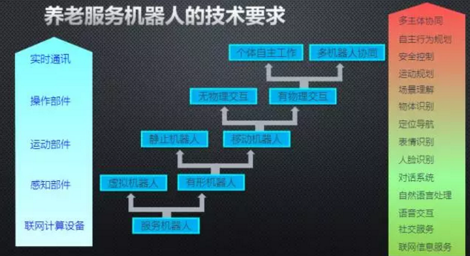 服务机器人规?；奶粽椒治? height=