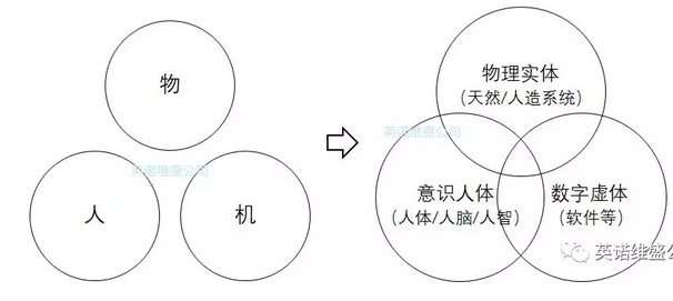 到底是想用什么样的“机”去换什么样的“人”？