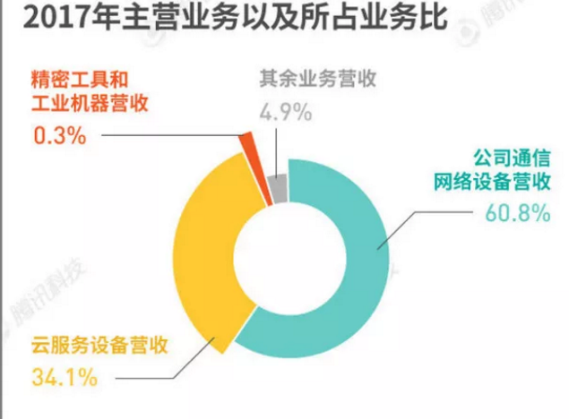 证监会：富士康首发获通过，过会仅用36天