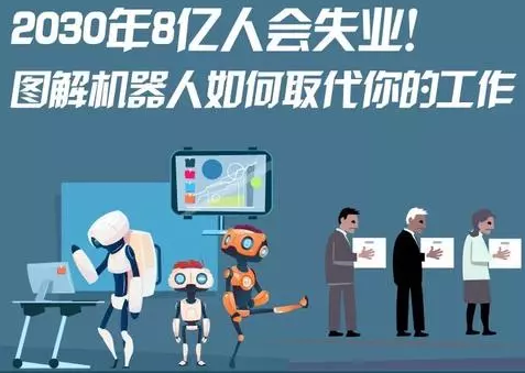 2030年8亿人失业！图解机器人如何取代你的工作！