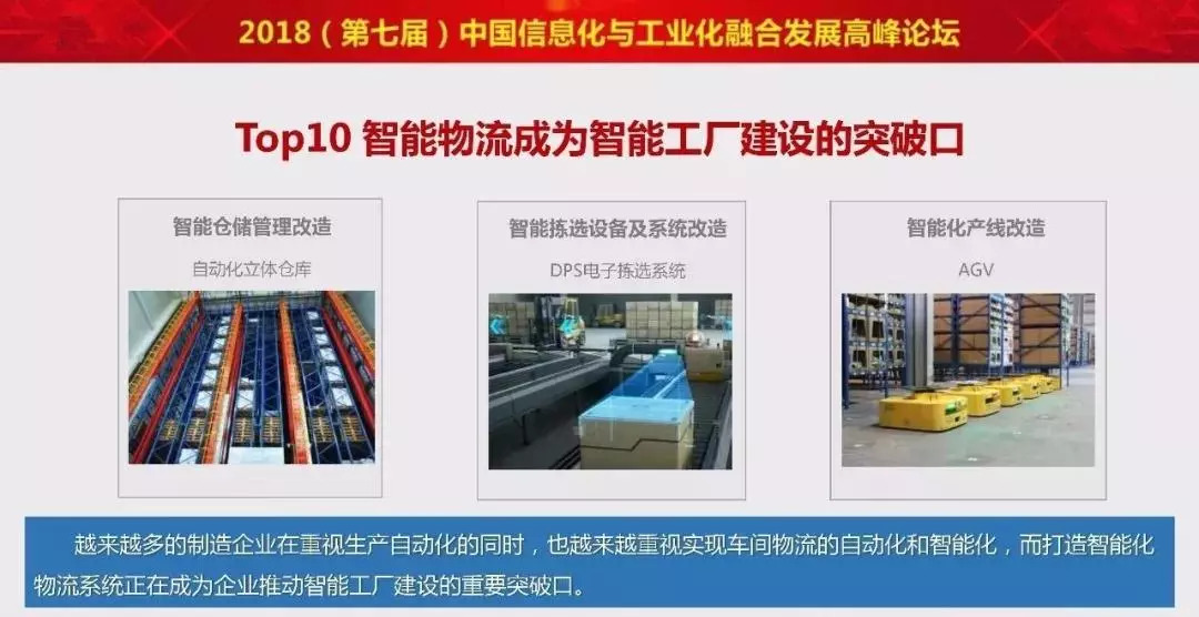 2018年智能制造领域不可不知的十大热点！