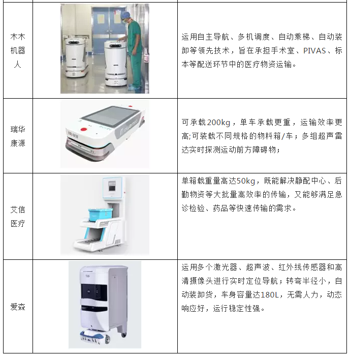 医疗行业AGV前景可期，这些企业已入局