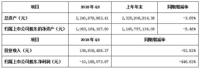 机器人需求暴增，五大上市公司收益却喜忧参半？