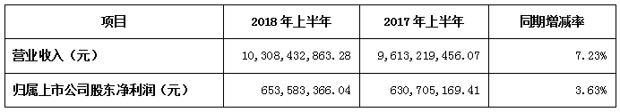 上?；绮季只魅巳盗矗鼍鸥鲈戮妥?0亿？