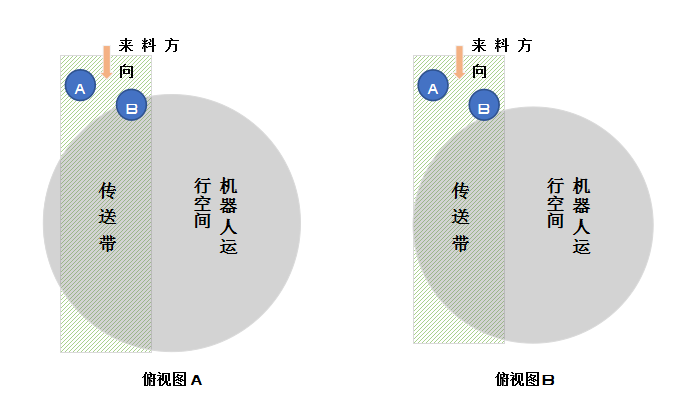 关于机器人臂展的深度解读，你知道么？
