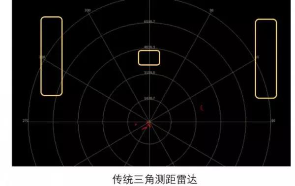 如何衡量机器人用激光雷达的实用性和可靠性？