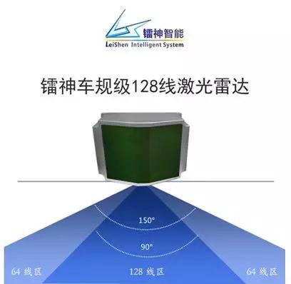 镭神智能激光雷达最大降幅达五成 提升产业规?；纸徊?？