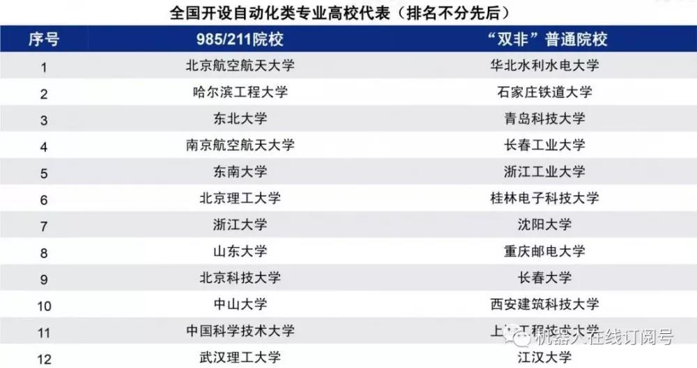 一将难求，工业机器人20W人才缺口怎么补？