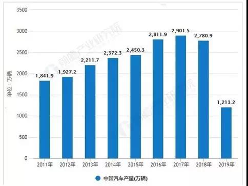 AGV汽车行业遇冷？
