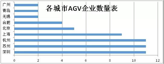 中美贸易战下，激光AGV企业马太效应凸显