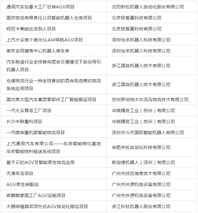 30家企业34个案例——《中国移动机器人（AGV）经典案例汇编》发布！