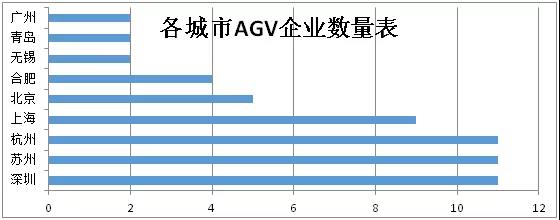 千亿产值背后，珠三角地区机器人产业谁居首？