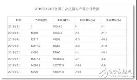 “寒冬”继续，国内机器人系统集成商路在何方？