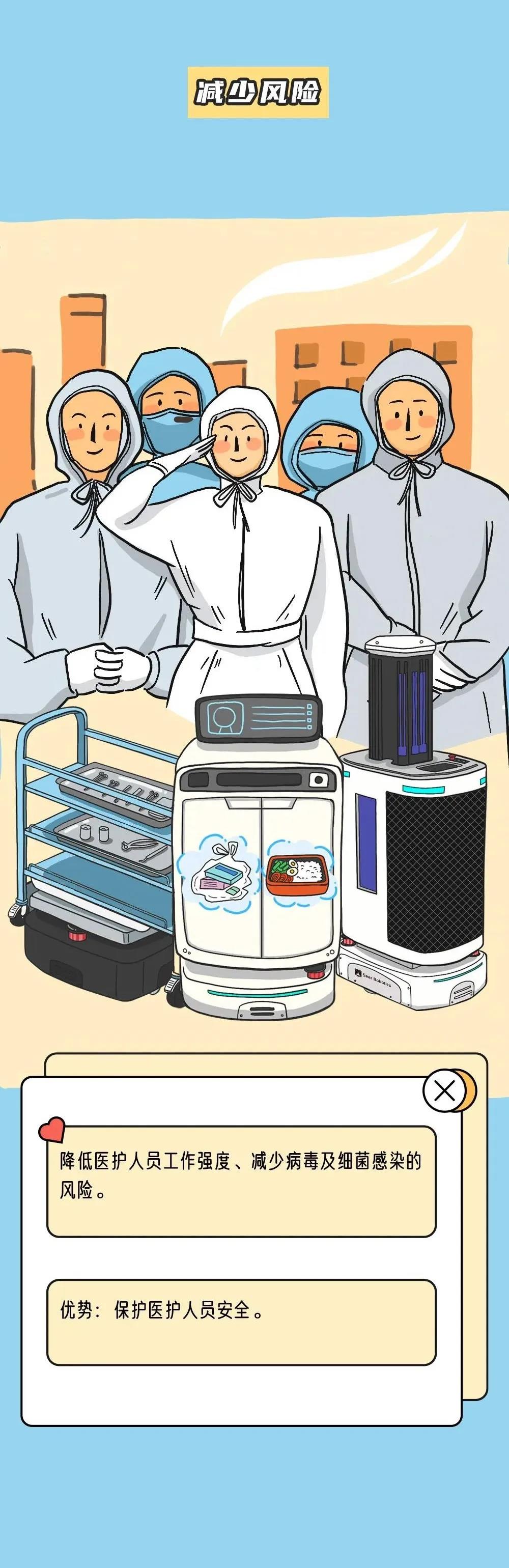 漫画演示：移动机器人能在医疗领域做什么？