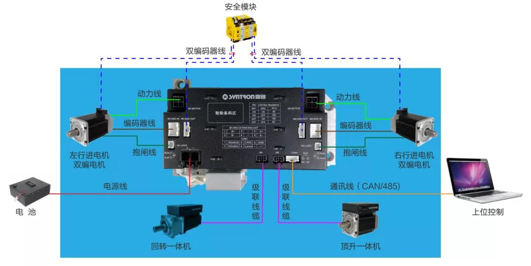 仓储AGV新内核——和利时电机国内首推M2.2四轴?？榛煞桨? height=