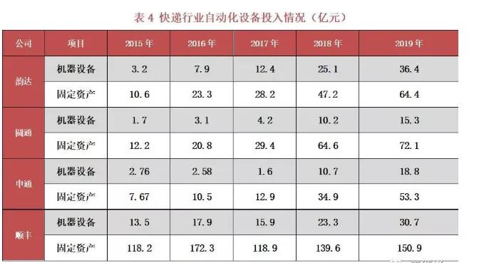 短期看电商，长期看制造——2019-2020中国自动分拣设备行业市场数据全解析