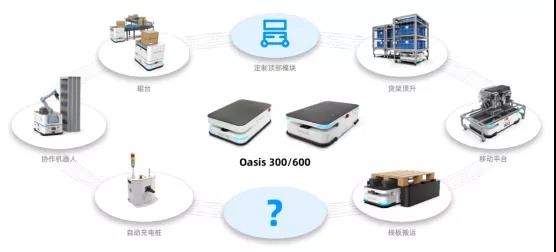 斯坦德：专注3C智造，累计交付无轨AGV超1000台