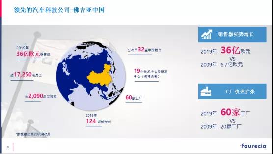 全球投入1200多台，佛吉亚解读汽配行业AGV真实需求
