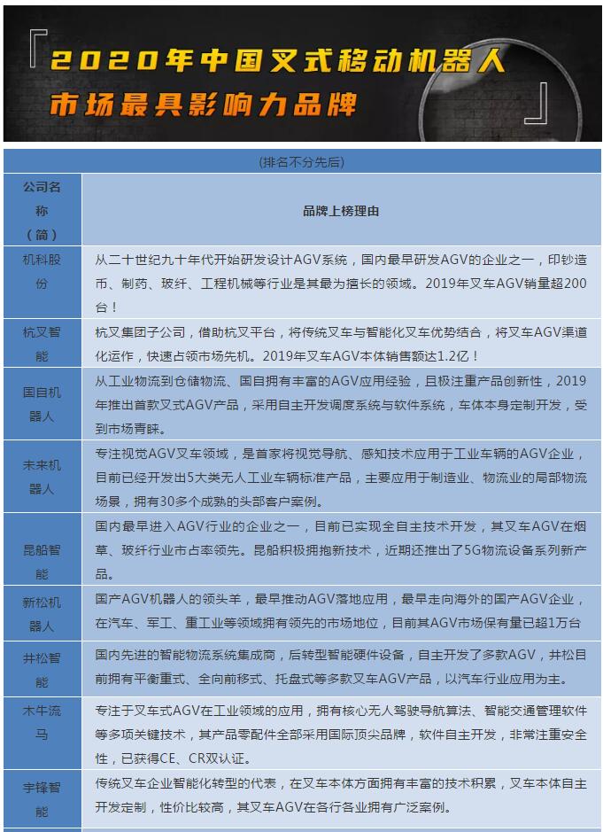2020年中国叉式移动机器人市场最具影响力品牌！