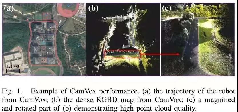 CamVox: 一种低成本、高精度的激光雷达辅助视觉SLAM系统
