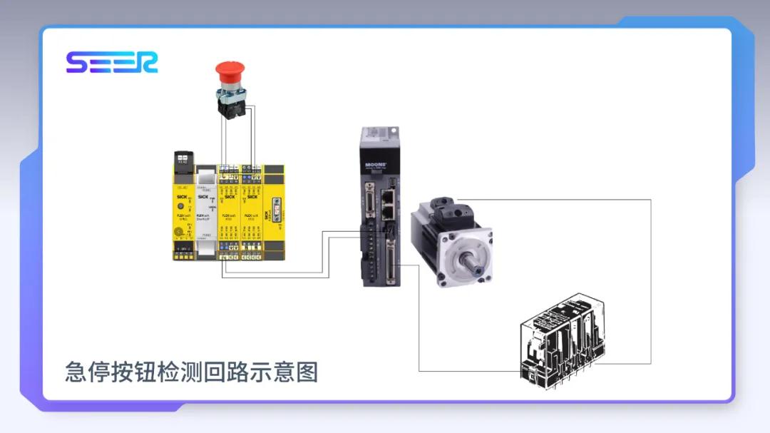 仙工智能（SEER）是如何做到快速有效地搭建安全AMR系统？