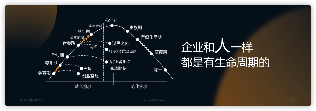 穿越2020，拓斯达的脚下与远方